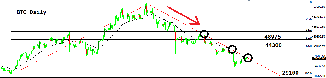 Bitcoin price and news - Charts and price prediction