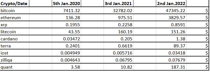 Crypto market news and prices - yesterday today and tomorrow